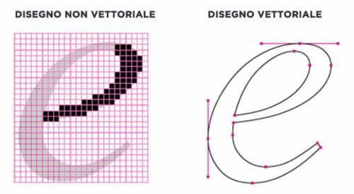 Differenza tra file vettoriali e non progetti vettoriali taglio laser