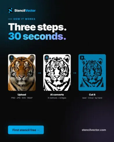 stencil ai
